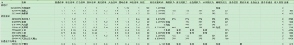 《艾尔登法环》dlc全敌人倍率与抵抗力一览