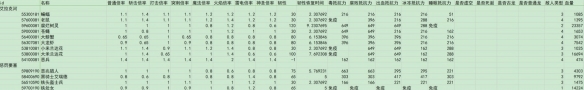 《艾尔登法环》dlc全敌人倍率与抵抗力一览