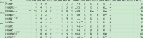 《艾尔登法环》dlc全敌人倍率与抵抗力一览