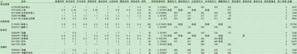 《艾尔登法环》dlc全敌人倍率与抵抗力一览