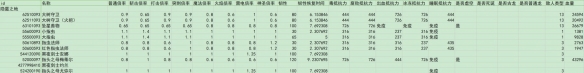 《艾尔登法环》dlc全敌人倍率与抵抗力一览