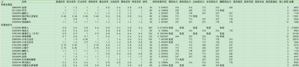 《艾尔登法环》dlc全敌人倍率与抵抗力一览
