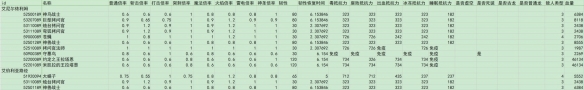 《艾尔登法环》dlc全敌人倍率与抵抗力一览