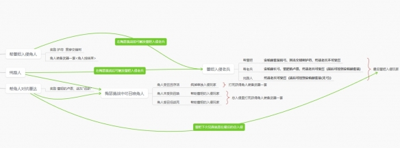 《艾尔登法环》dlc全支线时间节点详解