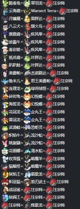 《幻兽帕鲁》汪宗师配种公式汇总