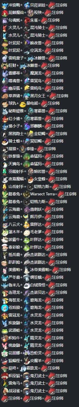 《幻兽帕鲁》汪宗师配种公式汇总