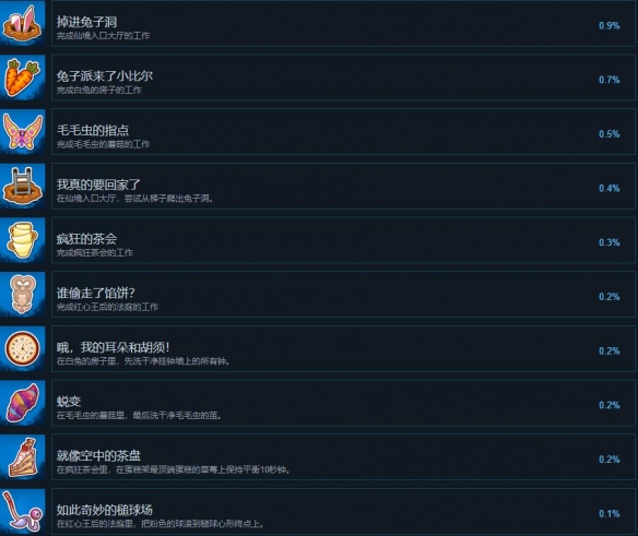 《冲就完事模拟器》爱丽丝仙境dlc成就怎么玩