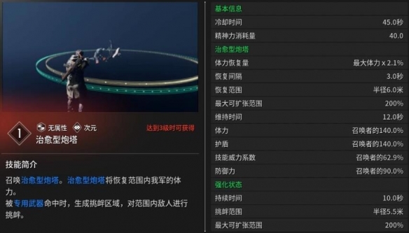 《第一后裔》杰波尔技能与装备介绍