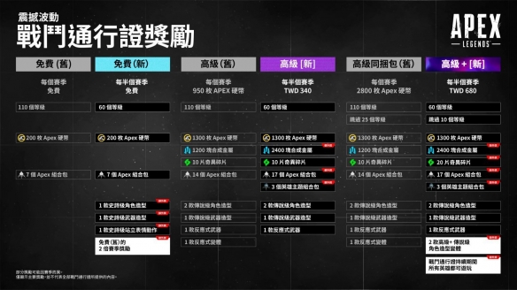 《Apex英雄》通行证重大改版更新内容最新一览