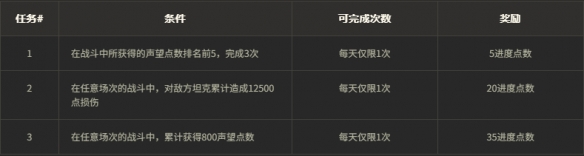 轻量级天梯战: 驾驶VIII级坦克，尽享没有段位的战斗！