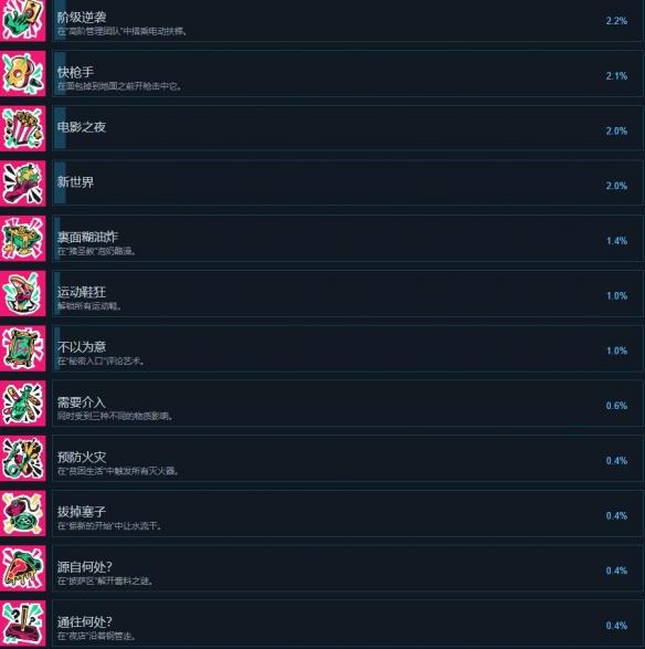 《愤怒的大脚》成就列表分享
