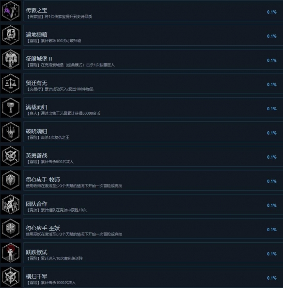 《Dungeonborne》成就达成条件一览