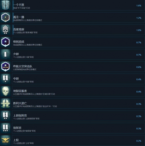 《终极太空突击队反击势力》成就列表一览