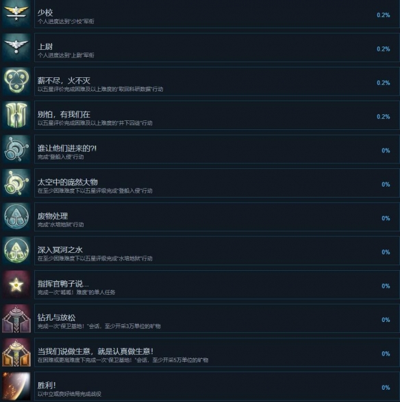 《终极太空突击队反击势力》成就列表一览