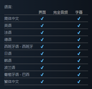 《辛特堡传说》steam价格一览