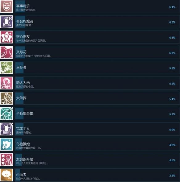 《辛特堡传说》成就达成条件一览