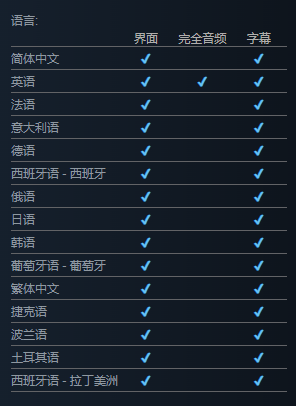 《酒馆经理模拟器》支持语言介绍