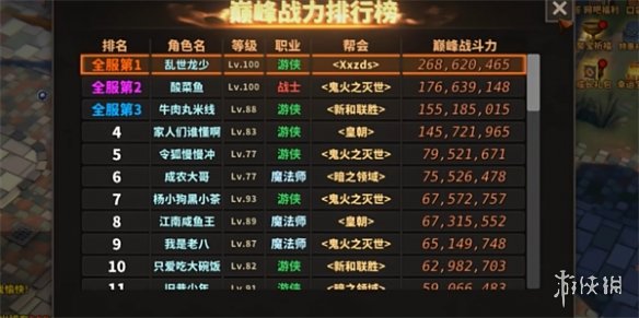 《中国式网游》皇城城主战力介绍