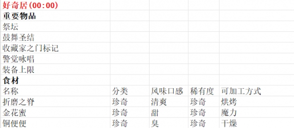 《魔法餐作室》商贩贩卖物品一览