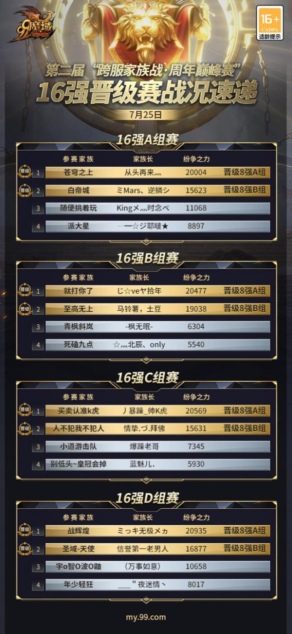 《魔域》跨服家族战8强出炉!凯诺克斯“赤龙”战椅助力巅峰之战