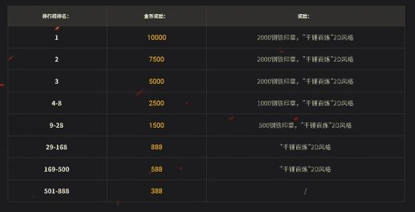 《坦克世界》钢铁猎手新赛季发布，全民挑战赛开启