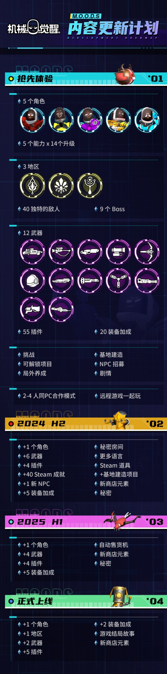 《机械觉醒》更新计划一览