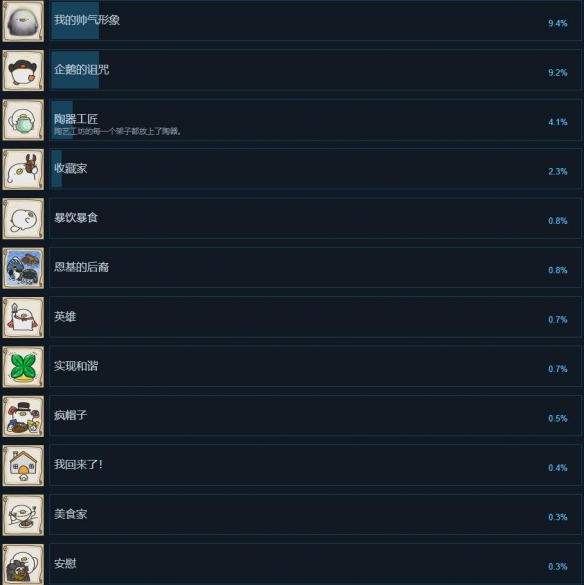 《奥咕与秘密森林》成就列表一览