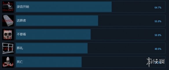 《超自然之地》stean成就介绍