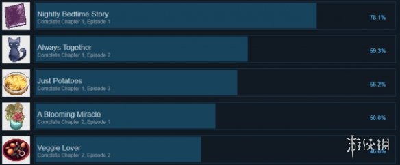 《小女巫与失落的记忆》全成就一览