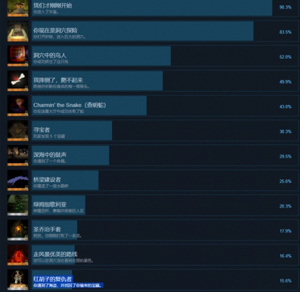 《巨大洞窟》全成就列表一览