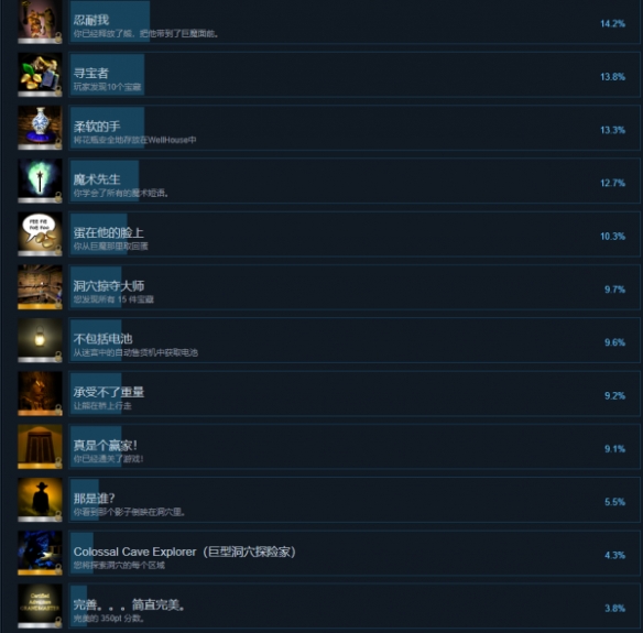 《巨大洞窟》全成就列表一览