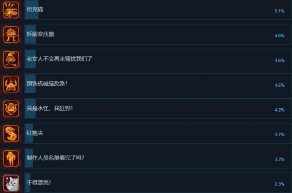 《喵喵大战死剩种》游戏成就列表一览