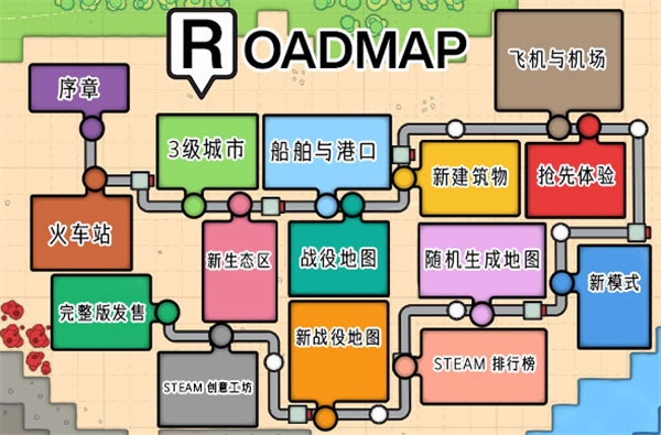 《小小城建》存档说明