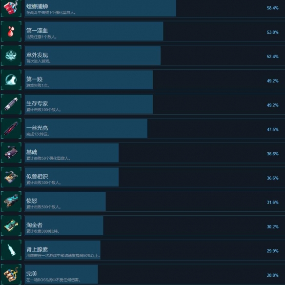 《绝地反击》成就解锁条件一览