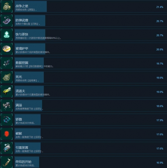 《绝地反击》成就解锁条件一览