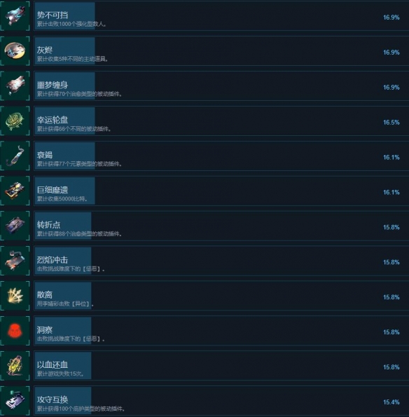 《绝地反击》成就解锁条件一览