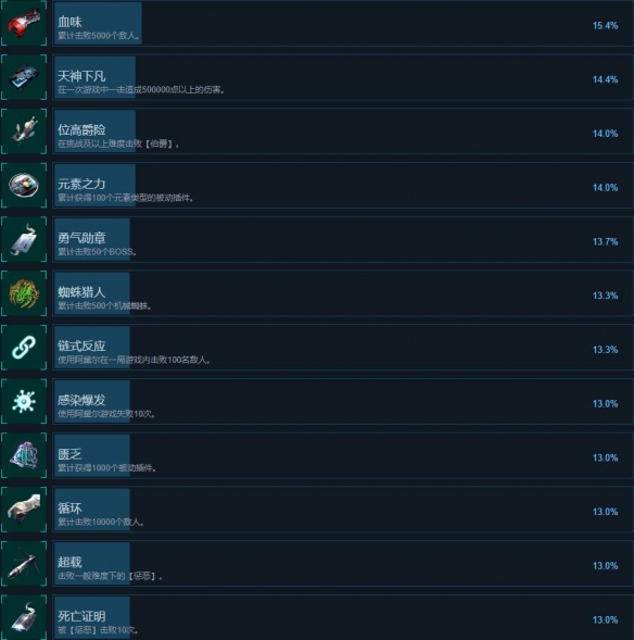 《绝地反击》成就解锁条件一览