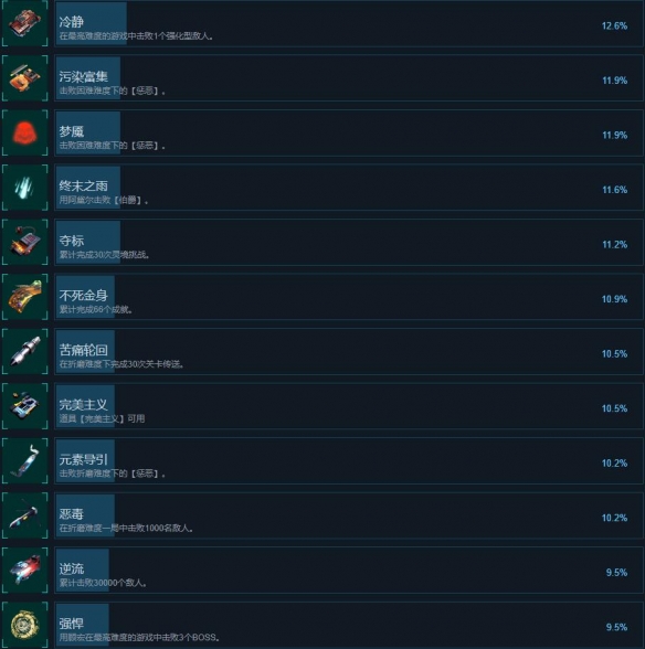 《绝地反击》成就解锁条件一览