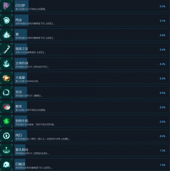 《绝地反击》成就解锁条件一览