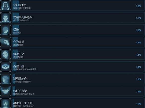 《沉没意志》成就列表一览