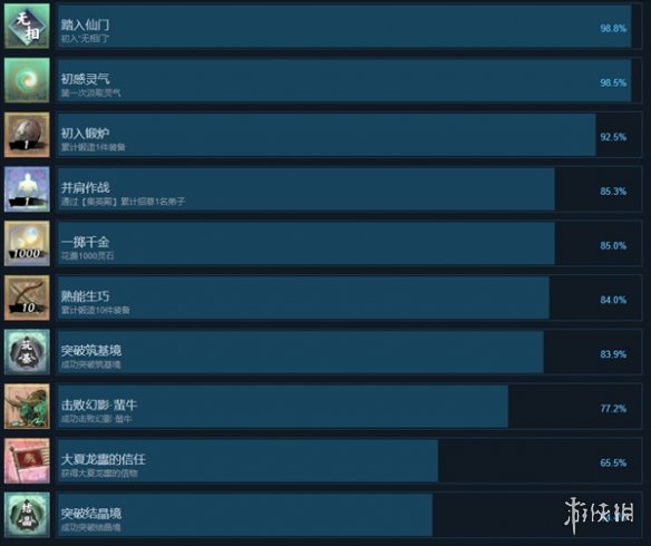 《无休仙途》成就一览