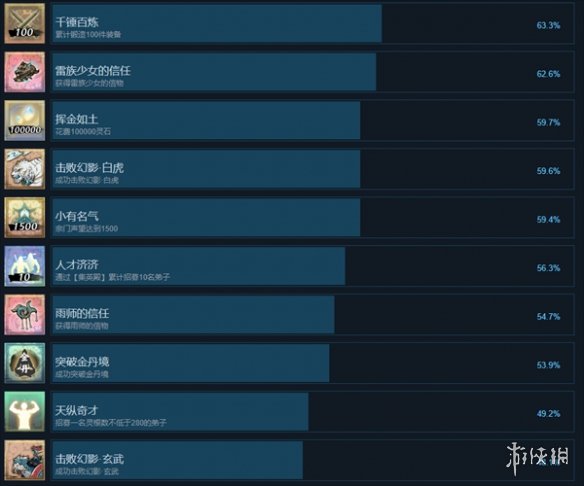 《无休仙途》成就一览