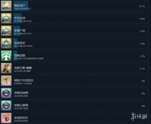 《无休仙途》成就一览