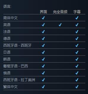 《谢天谢地你来了》游戏支持语言介绍