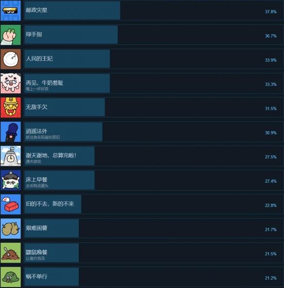 《谢天谢地你来了》全成就列表分享