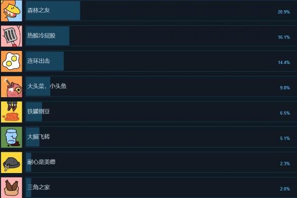 《谢天谢地你来了》全成就列表分享