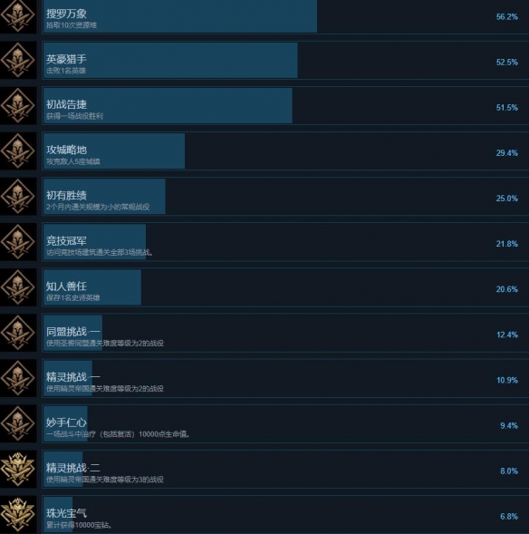 《旗帜与战火》全成就列表总览