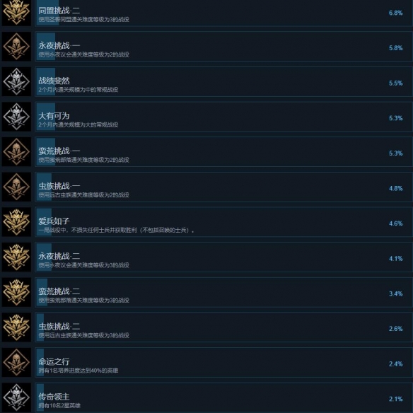 《旗帜与战火》全成就列表总览