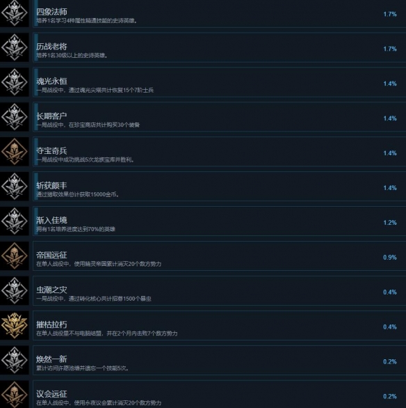 《旗帜与战火》全成就列表总览