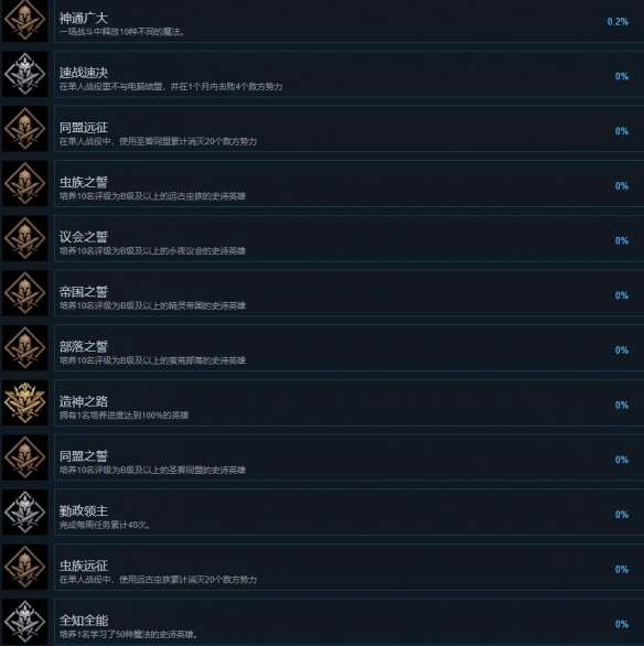 《旗帜与战火》全成就列表总览